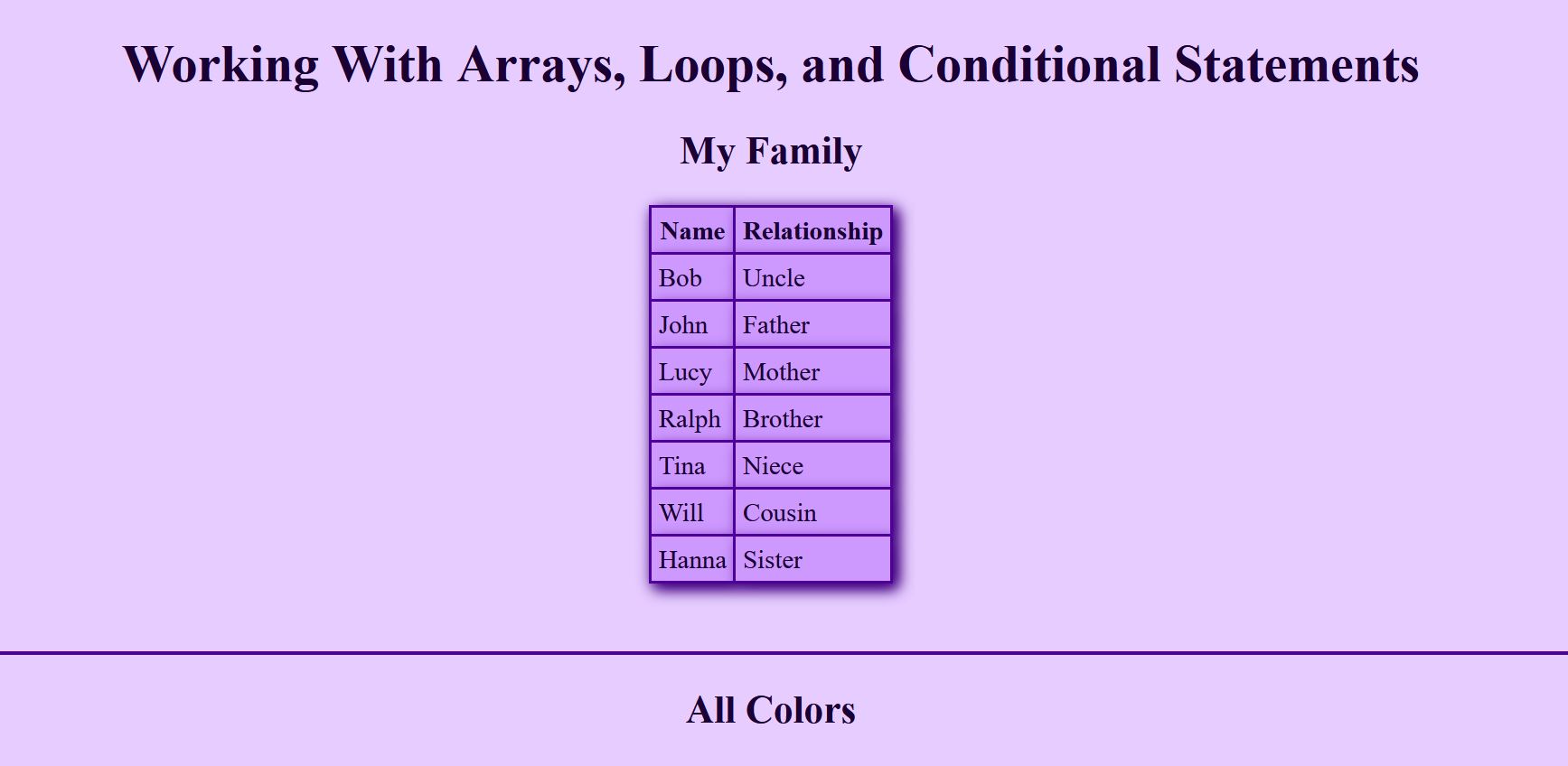 Dates, Arrays, Loops, Conditional Statements Image