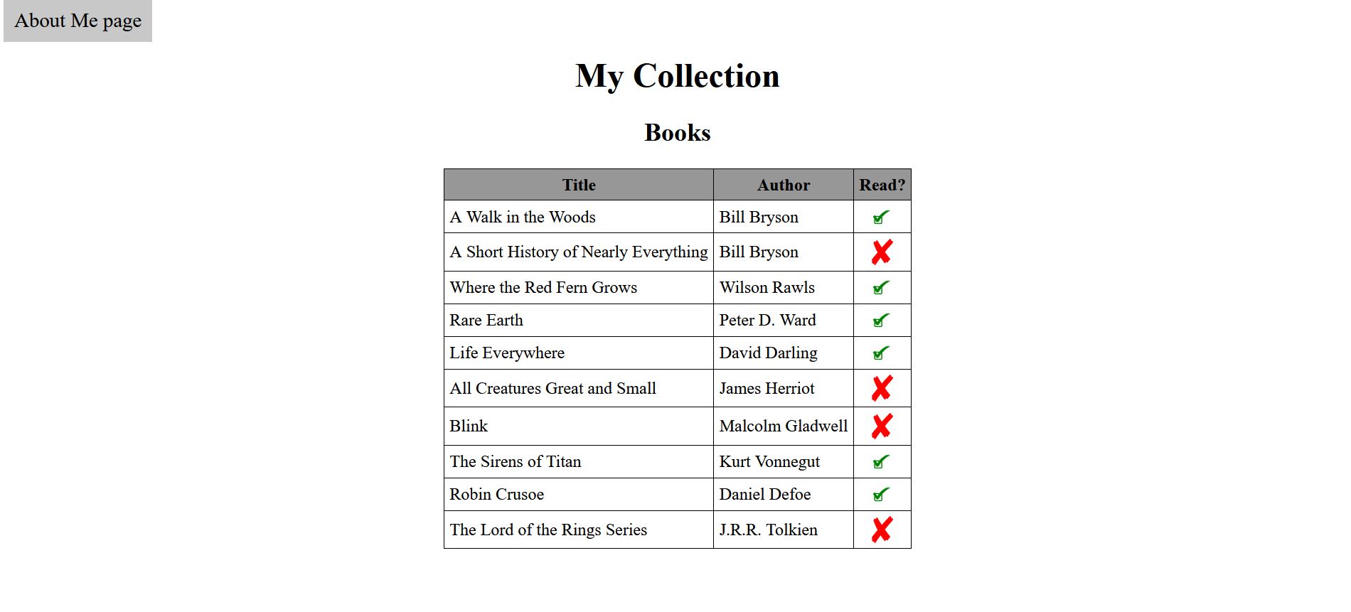 Manipulating the DOM, My Collection page